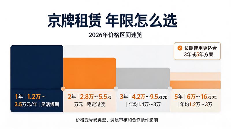 新能源汽车排队上牌