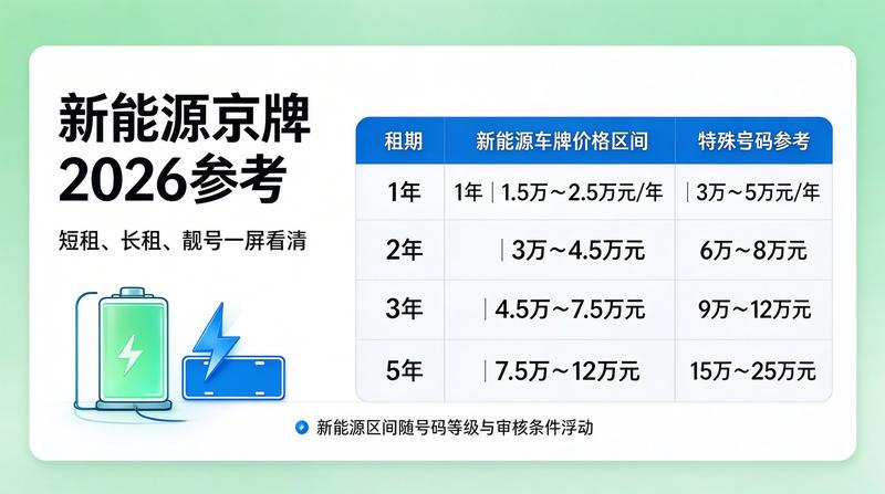 车辆租赁合同签订